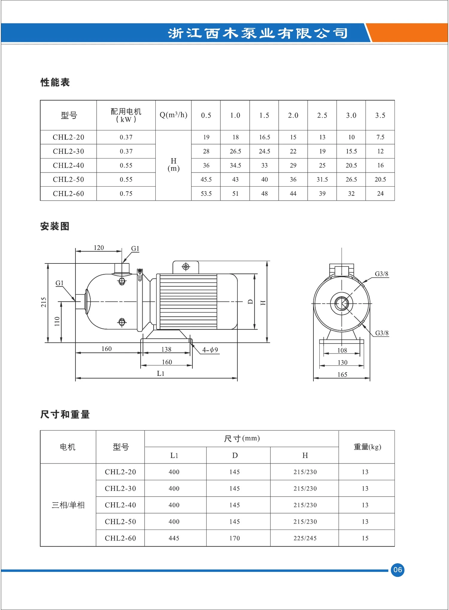 CHL2-20 dimensions and performance table