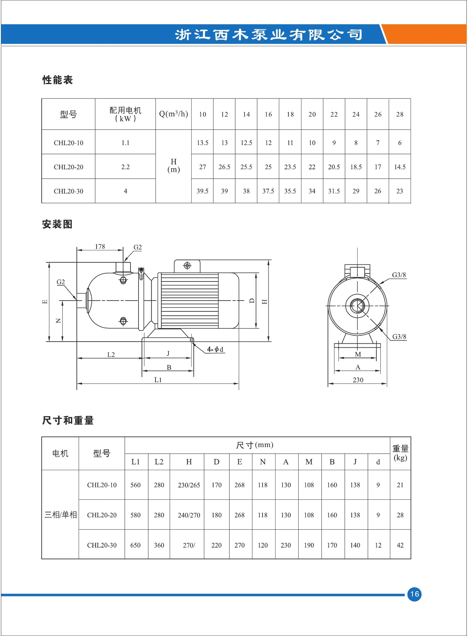 CHL20-10 dimensions and performance table