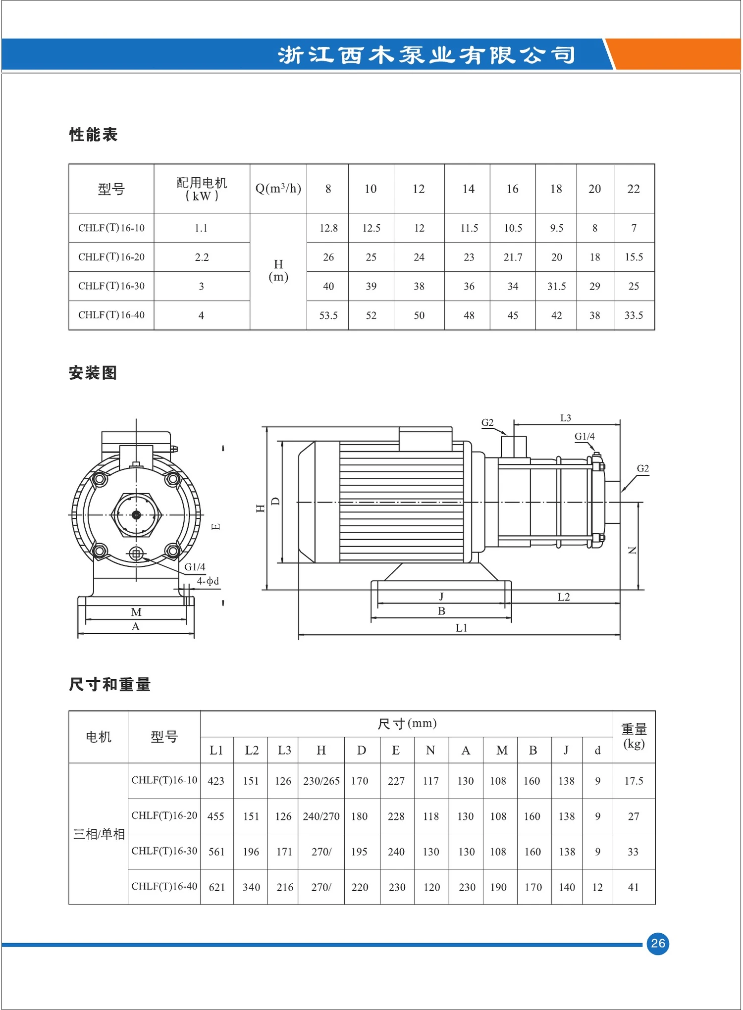 CHLF(T)16-20 dimensions and performance table