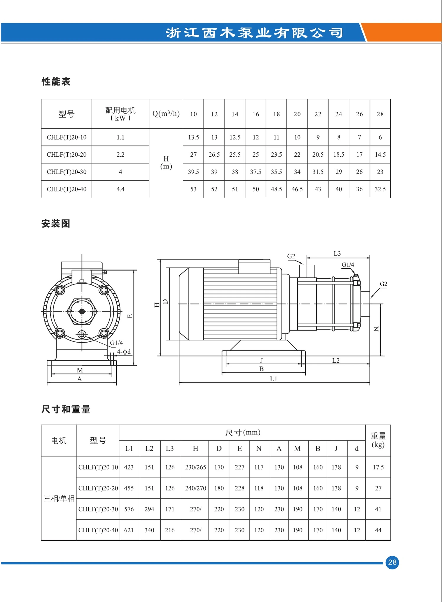 CHLF(T)20-30 dimensions and performance table