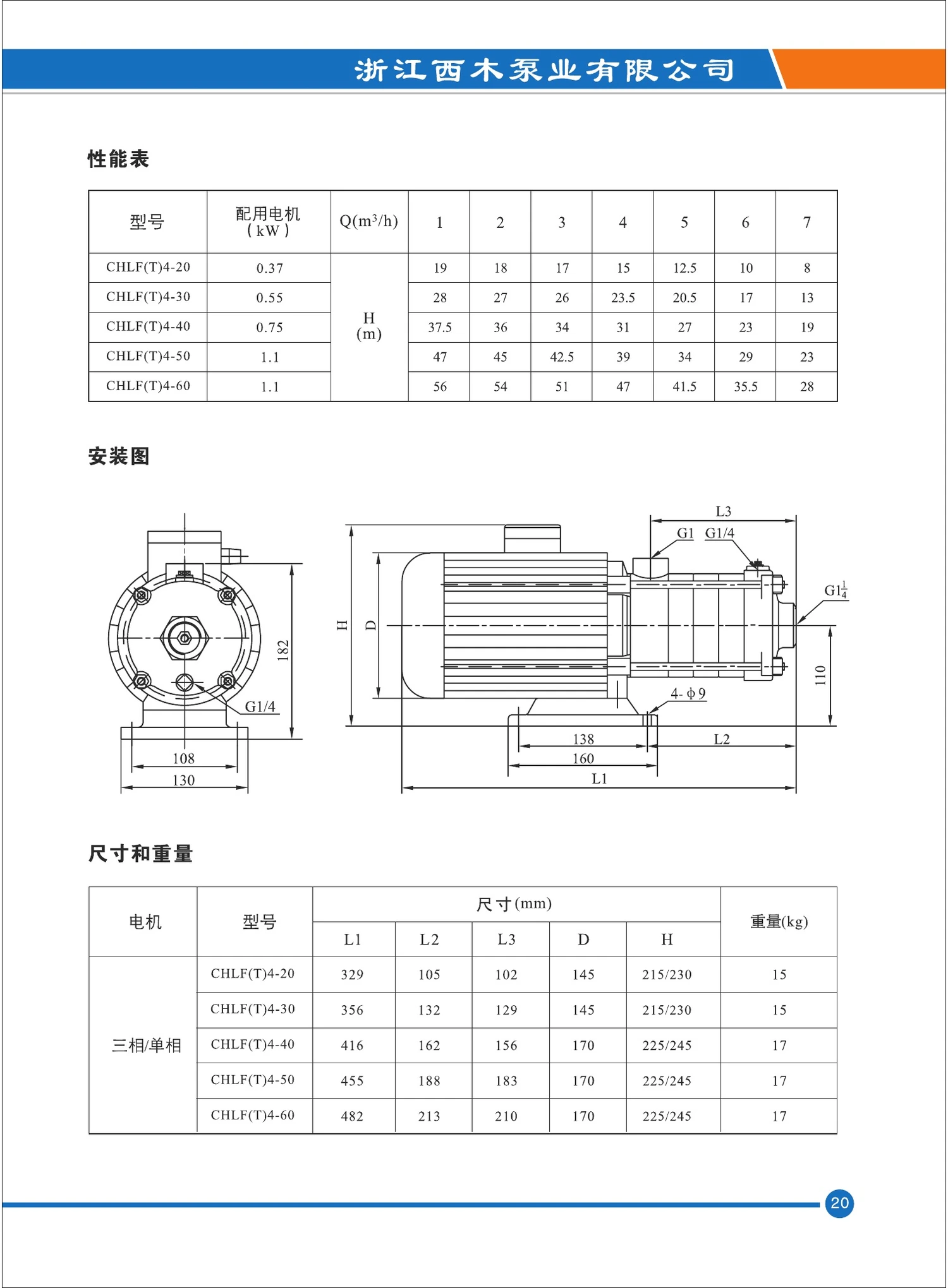 CHLF(T)4-40 dimensions and performance table