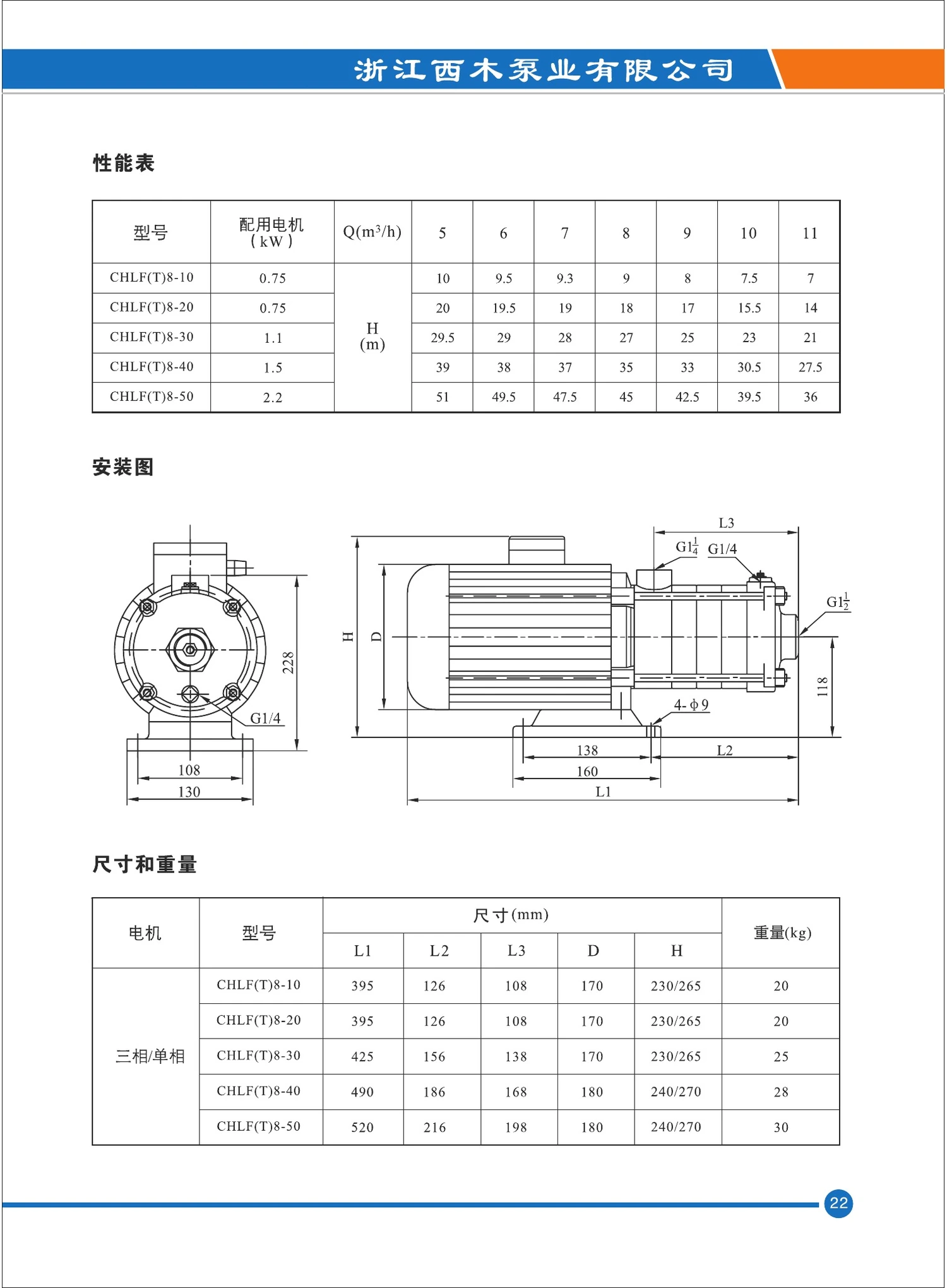 CHLF(T)8-10 dimensions and performance table