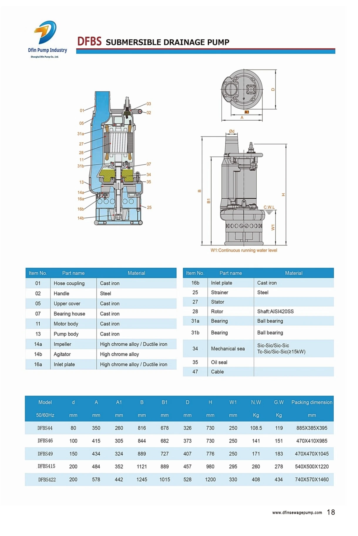DFBS construction dimensions materials and model table