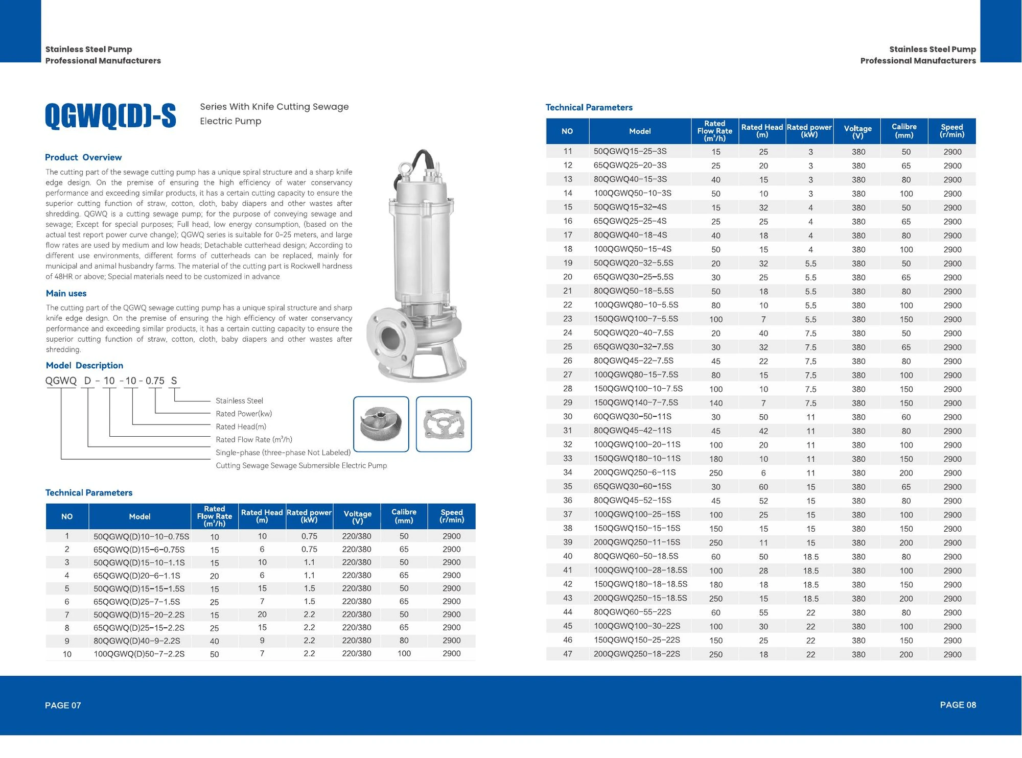 QGWQ-S Cutting Sewage Pump technical parameters and model table